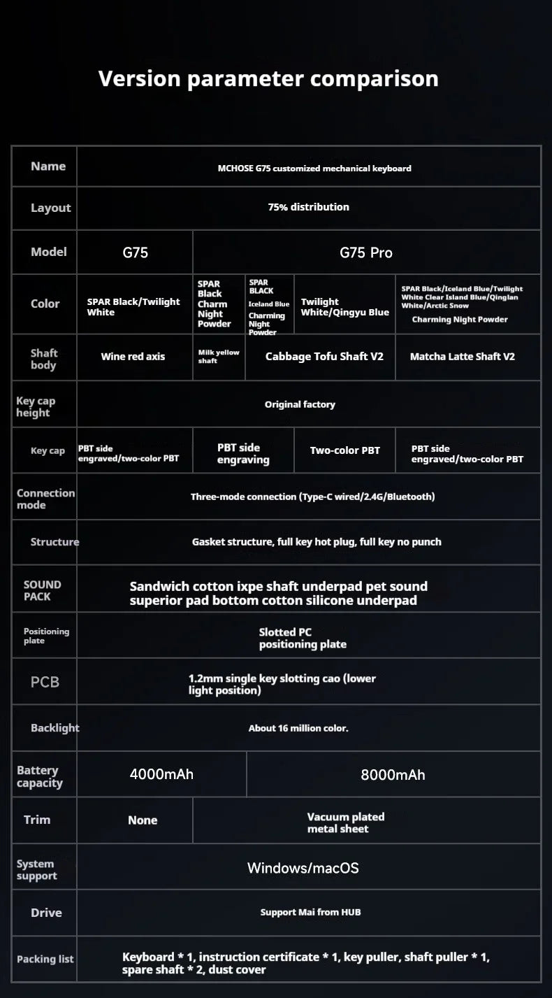 MCHOSE G75 Pro Mechanical Keyboards RGB Hot Swap Gasket Wireless Tri-mode Customized Gaming Keyboard Pc E-Sports Accessories